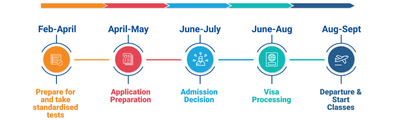 cover When to Start Applying for a Study Abroad Course: A Strategic Timeline