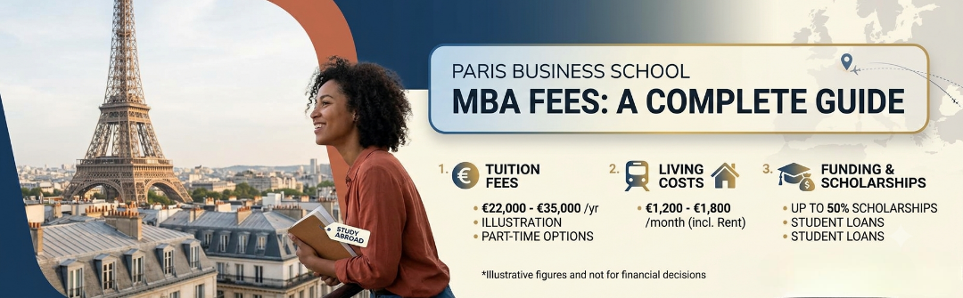 Paris Business School MBA fees