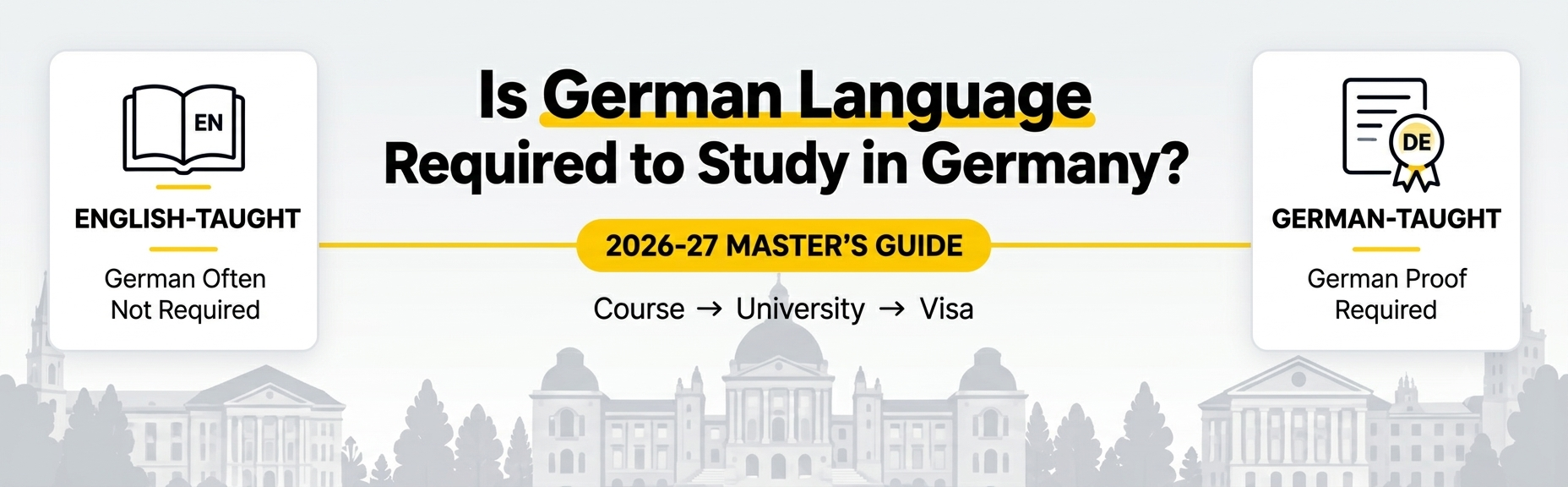 German language required to study in Germany