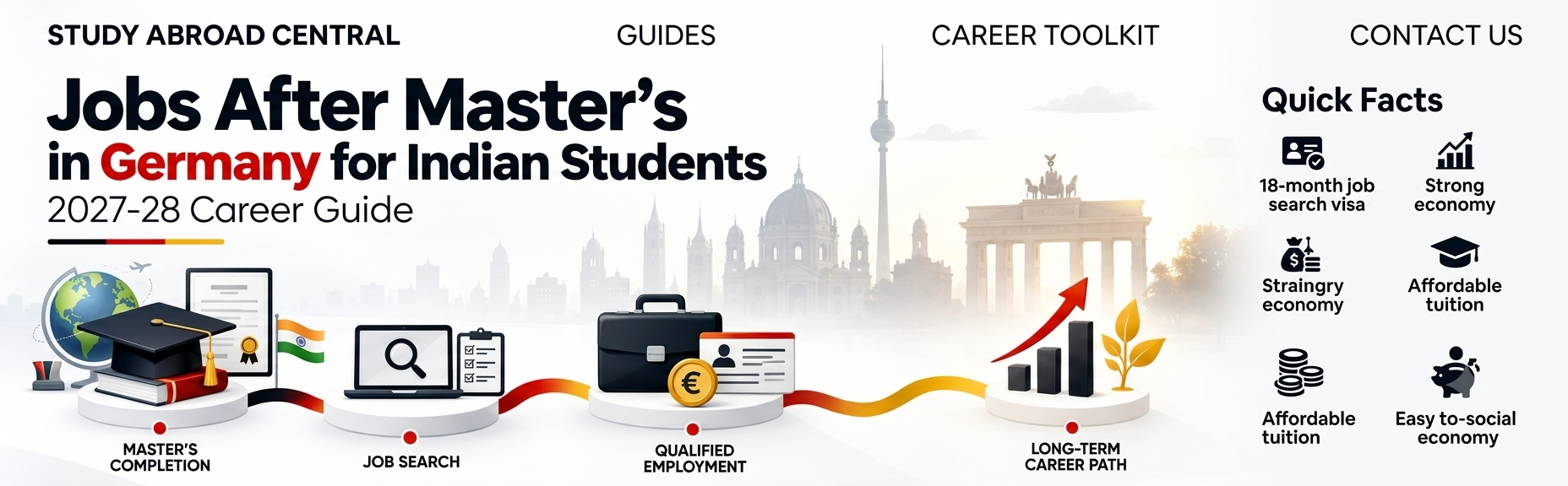 jobs after Master's in Germany for Indian students