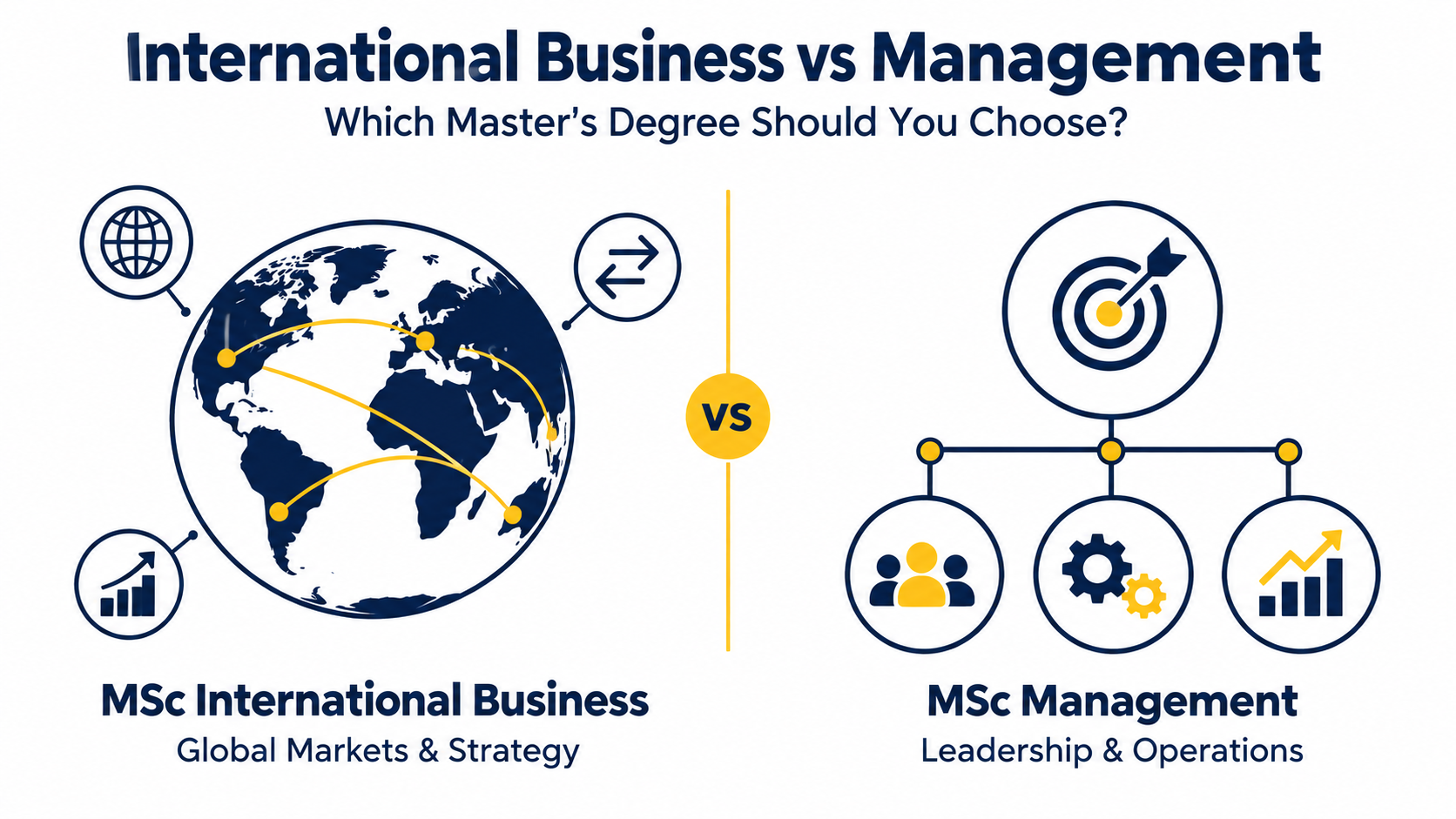 MSc International Business v/s Management
