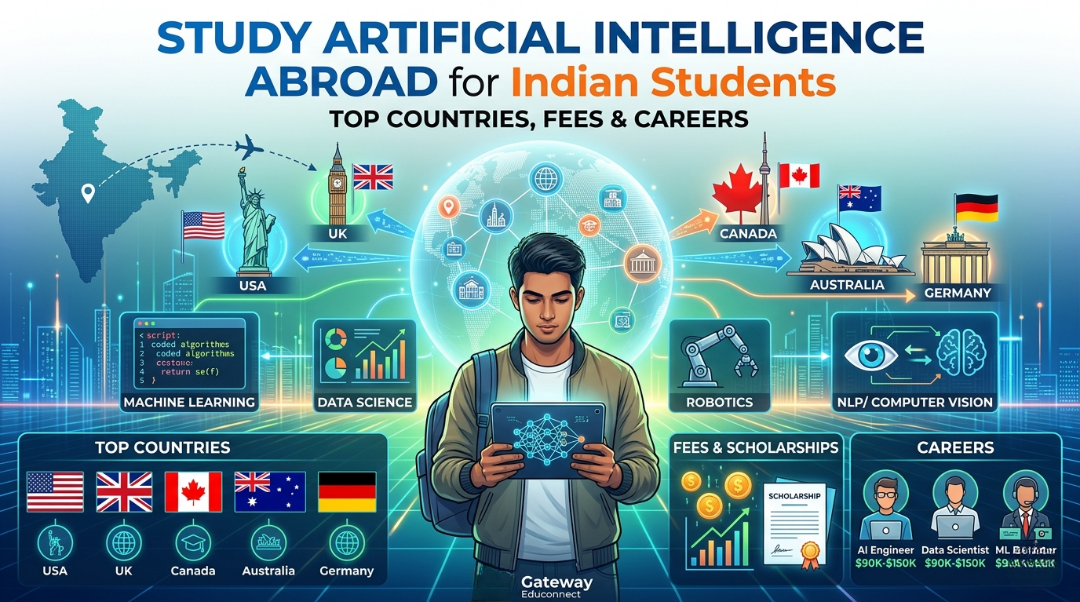 Study Artificial Intelligence abroad
