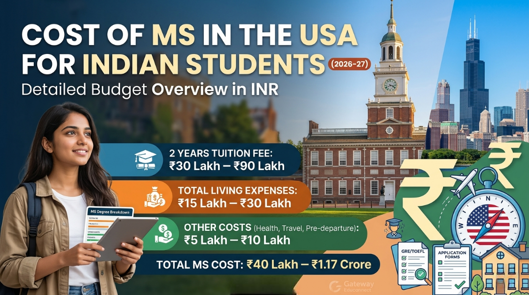 Cost of MS in the USA