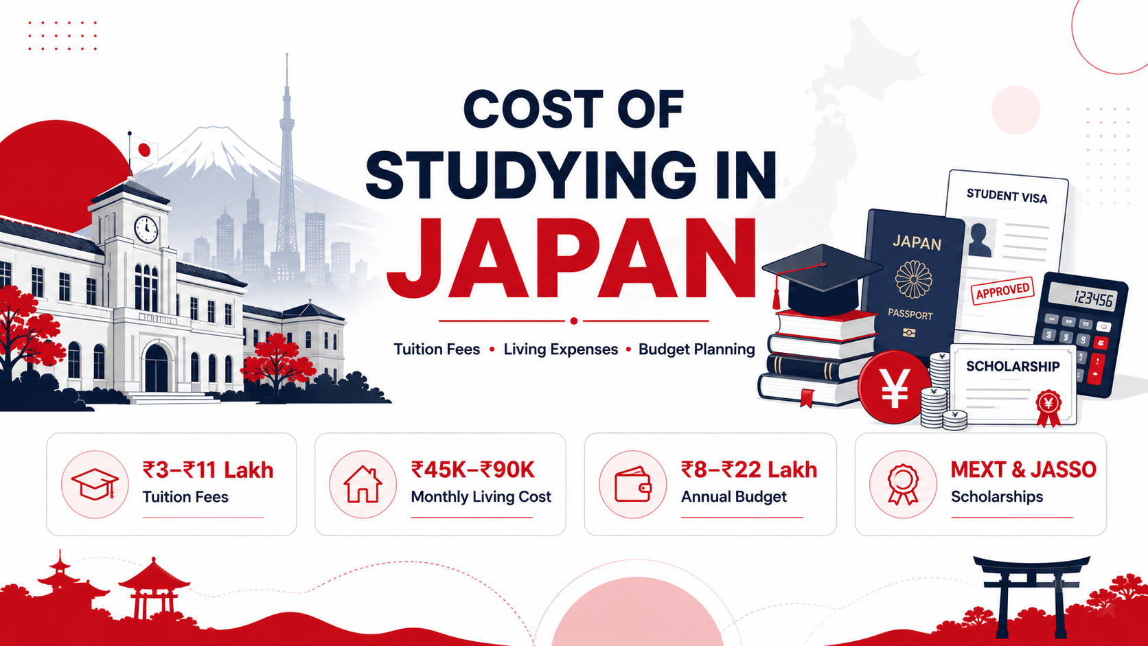 Cost of studying in Japan
