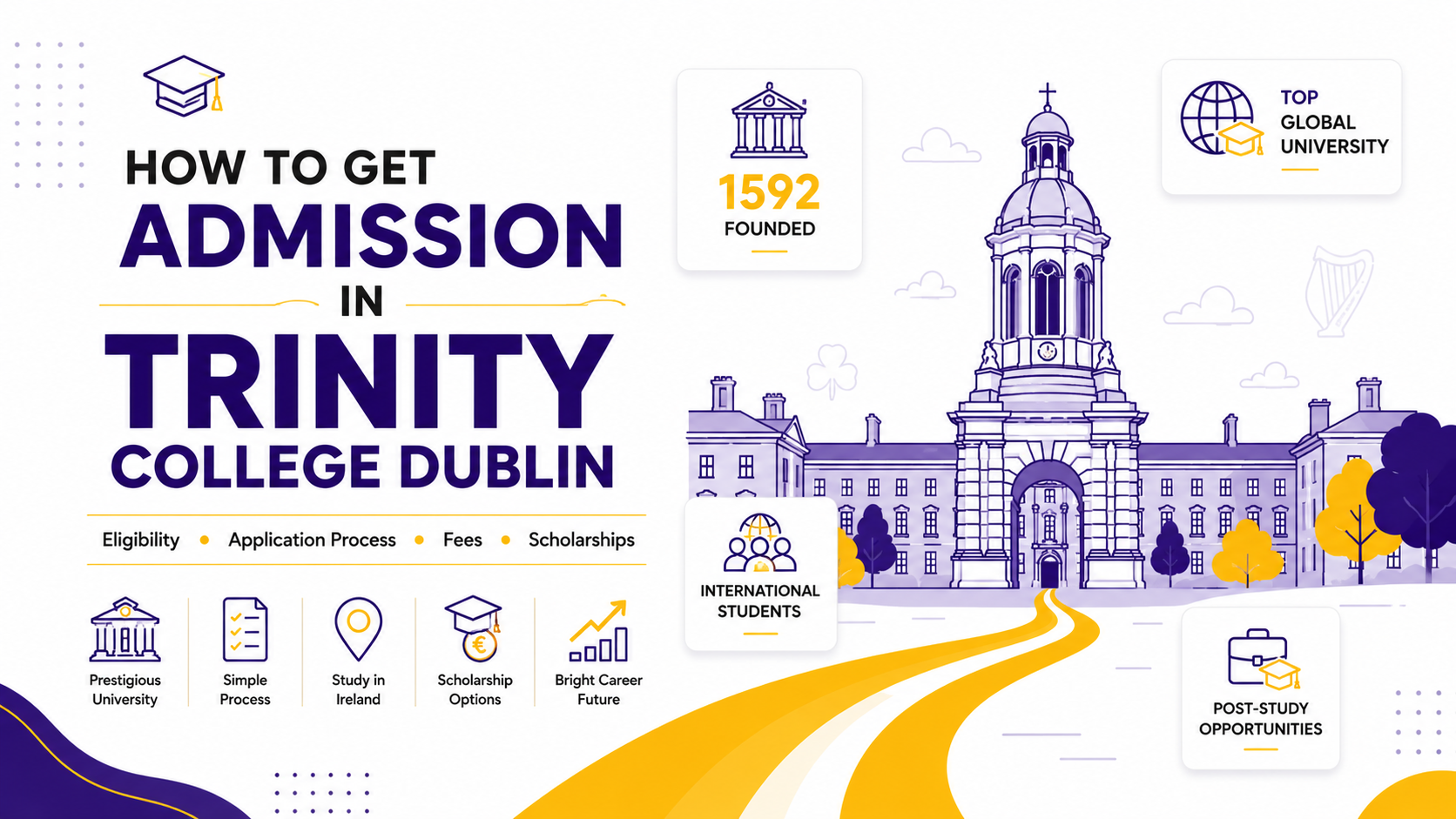 Trinity College Dublin admission
