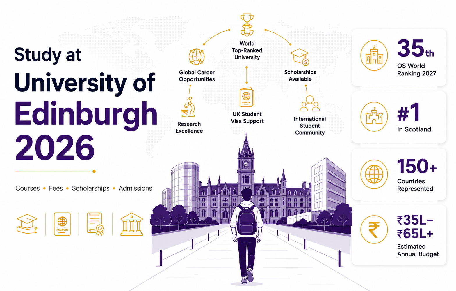 University of Edinburgh fees for Indian students