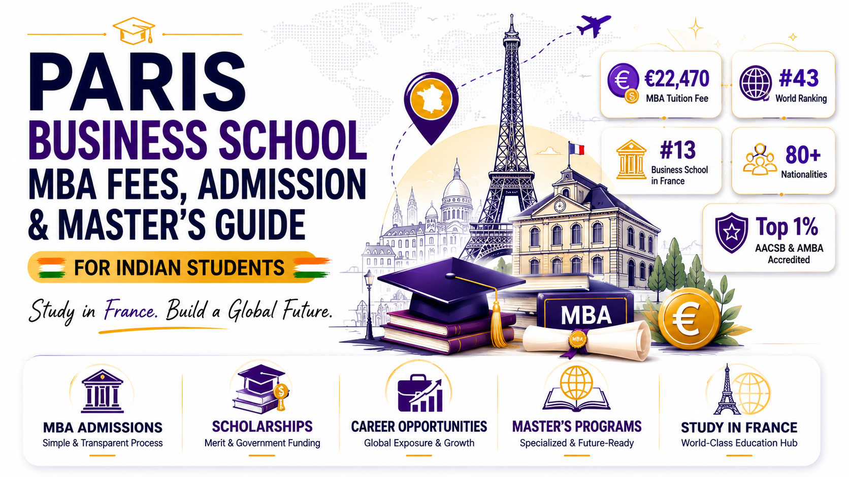 Paris Business School MBA fees