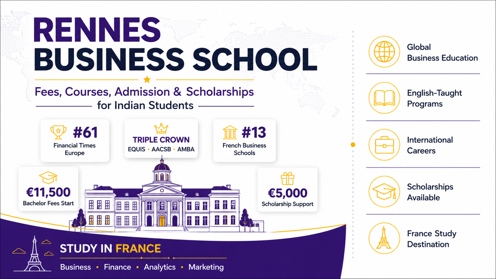 Rennes Business School fees