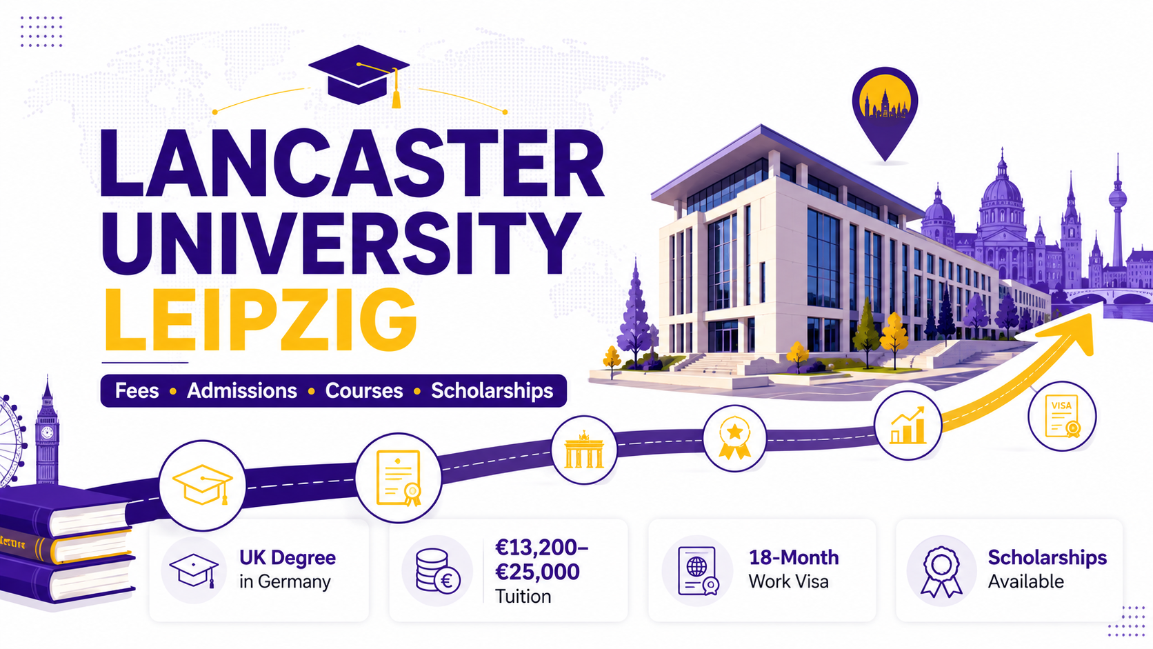 Lancaster University Leipzig fees