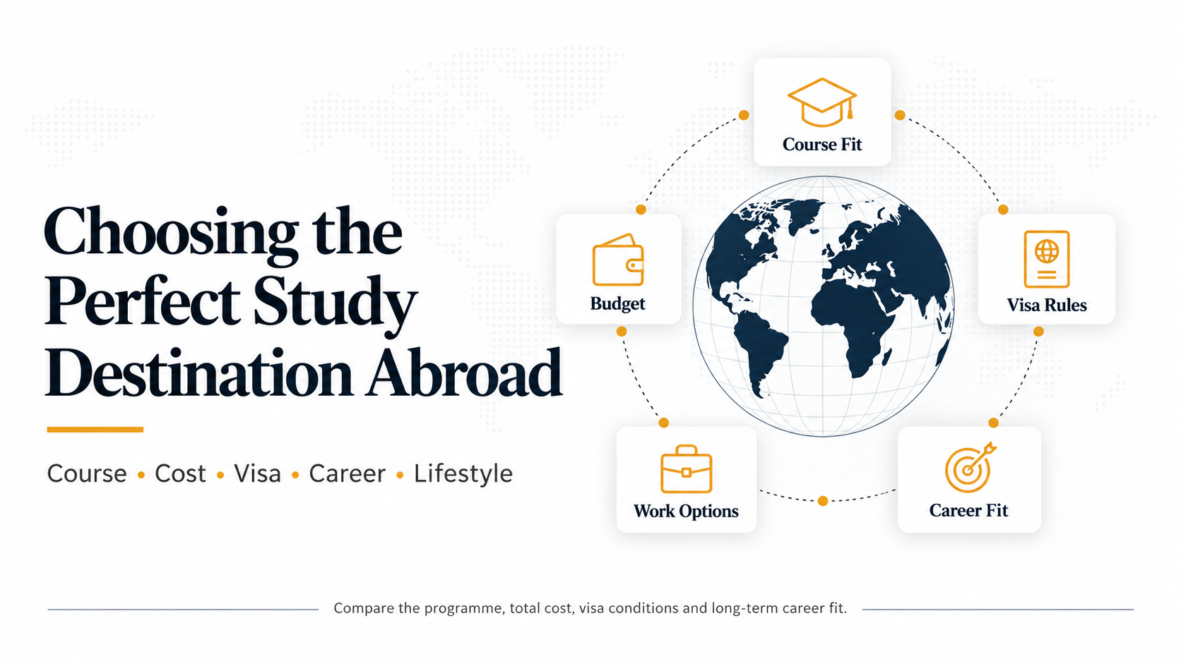 cover Choosing the Perfect Study Destination Abroad