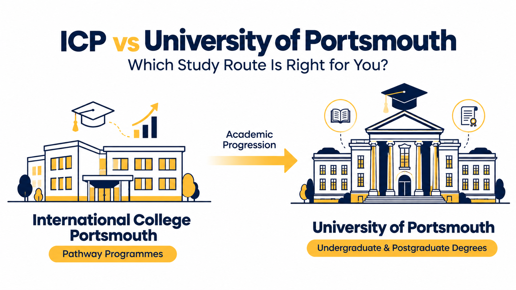 cover University Comparison: International College of Portsmouth v/s Portsmouth University